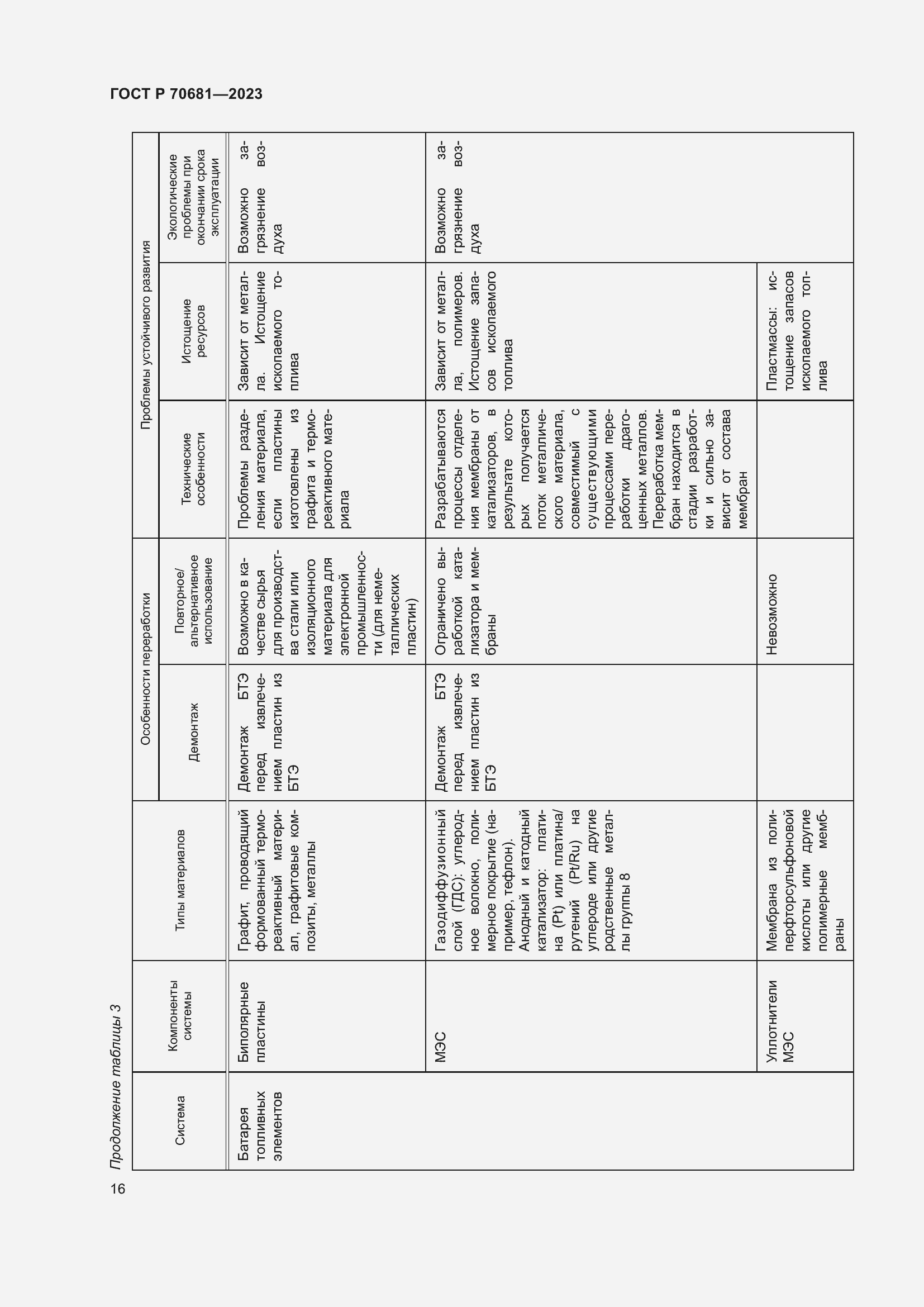 Страница 20 ГОСТ Р 70681-2023