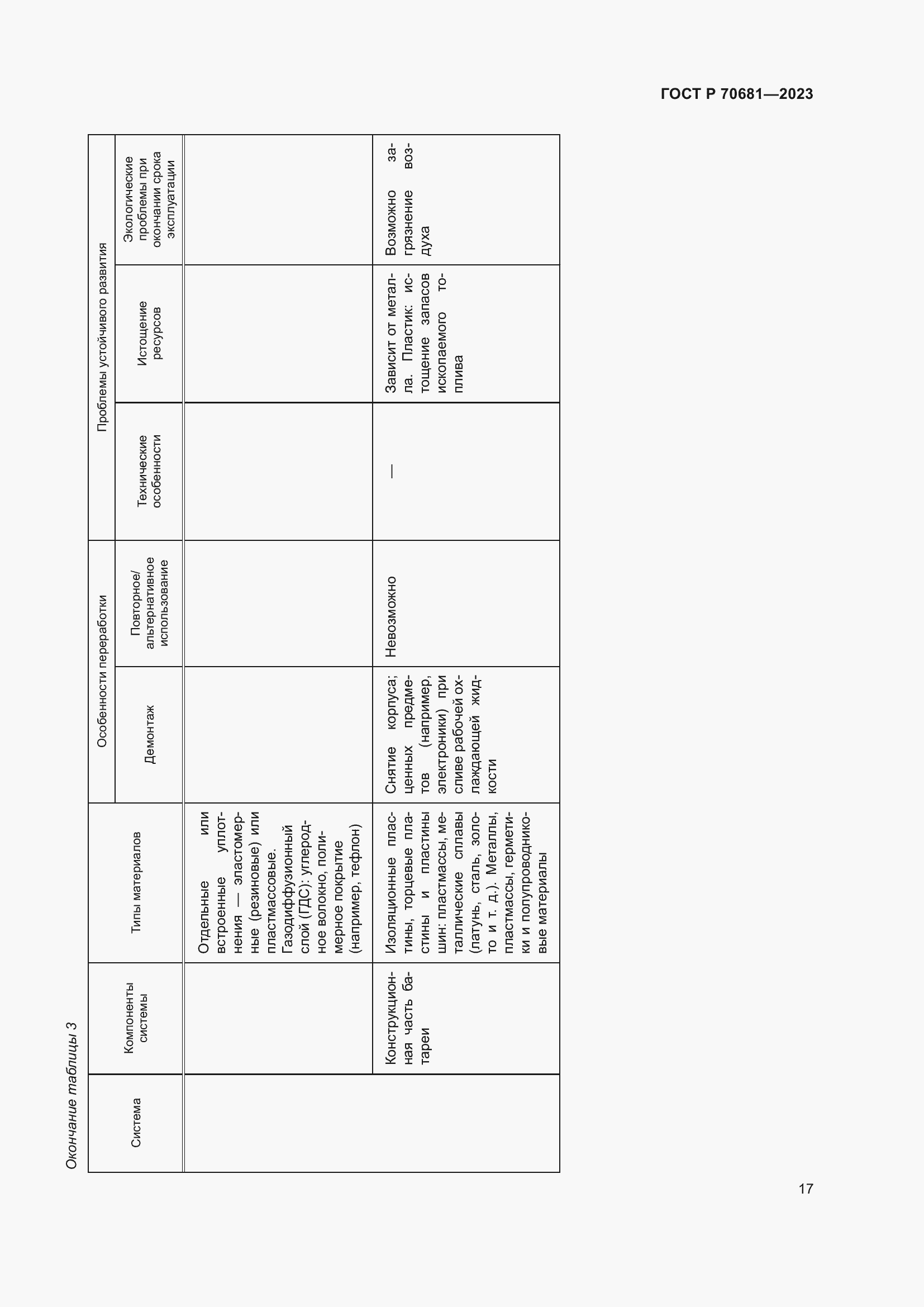 Страница 21 ГОСТ Р 70681-2023