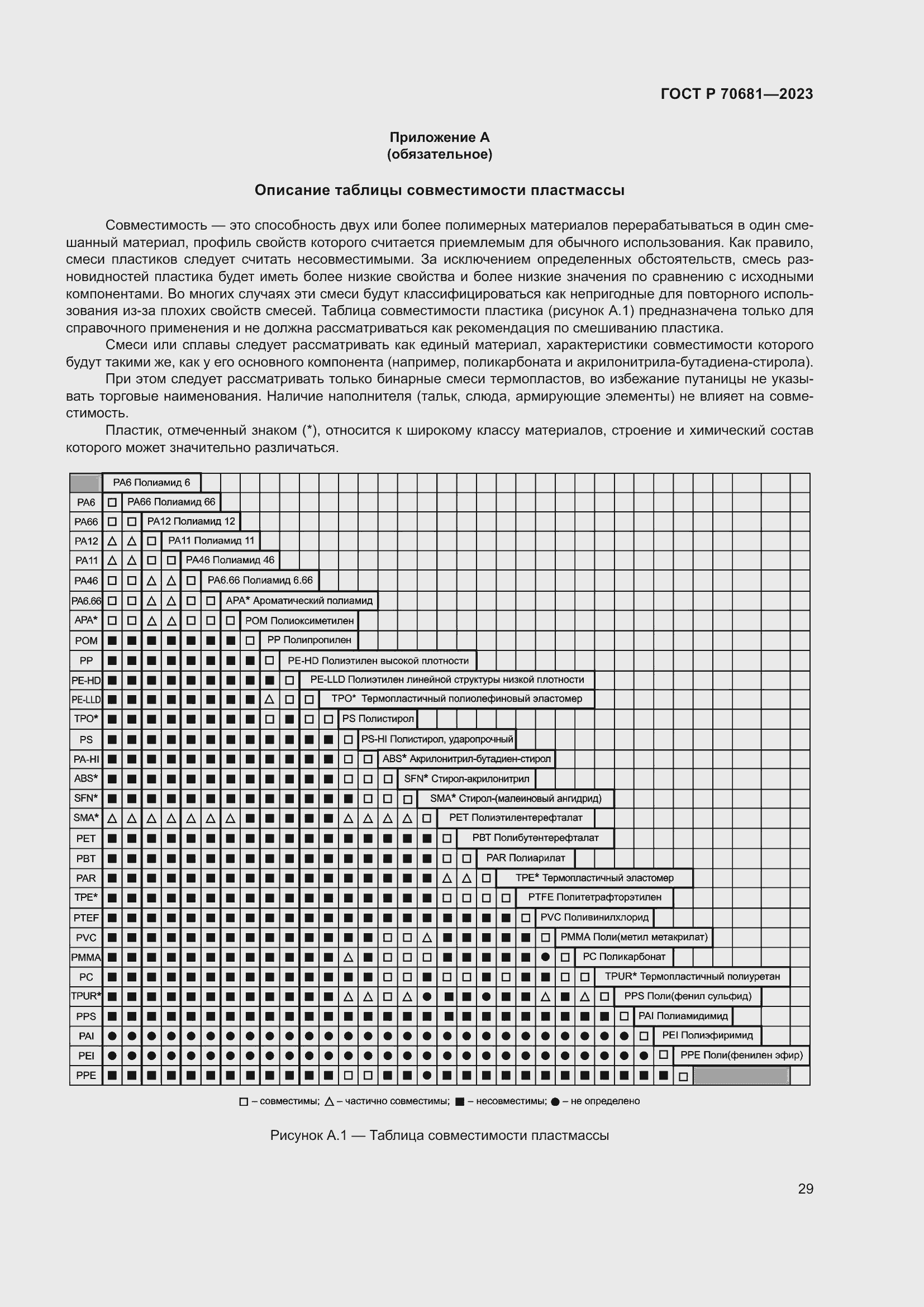 Страница 33 ГОСТ Р 70681-2023
