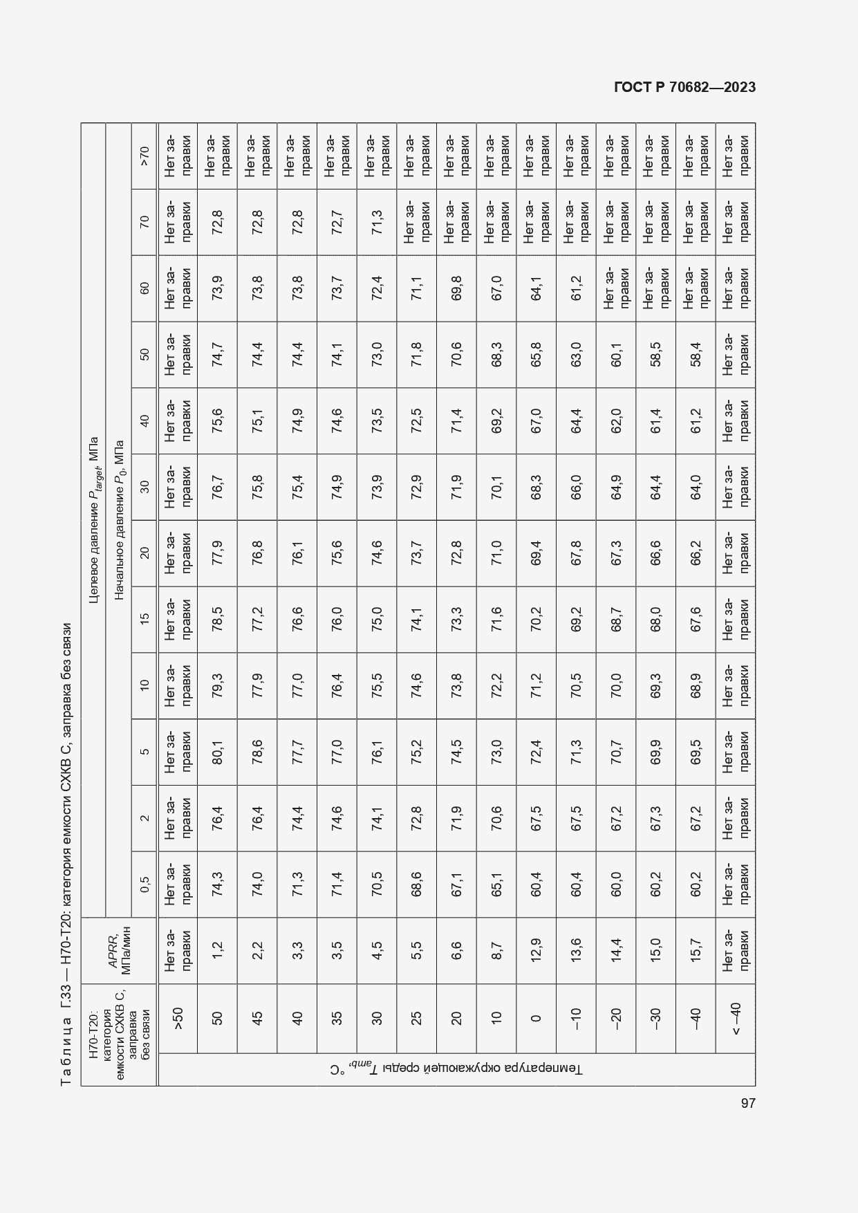 Страница 101 ГОСТ Р 70682-2023