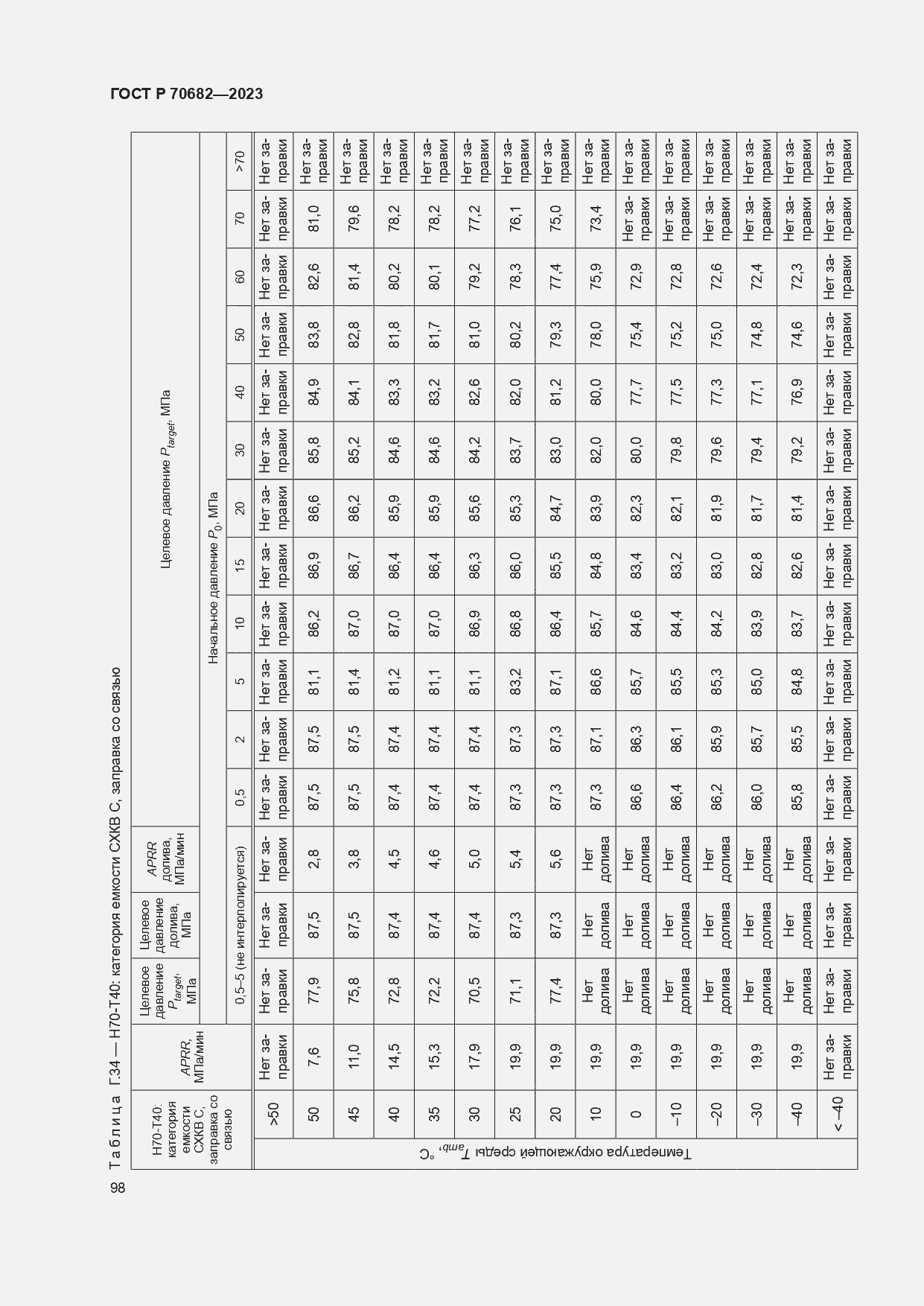 Страница 102 ГОСТ Р 70682-2023