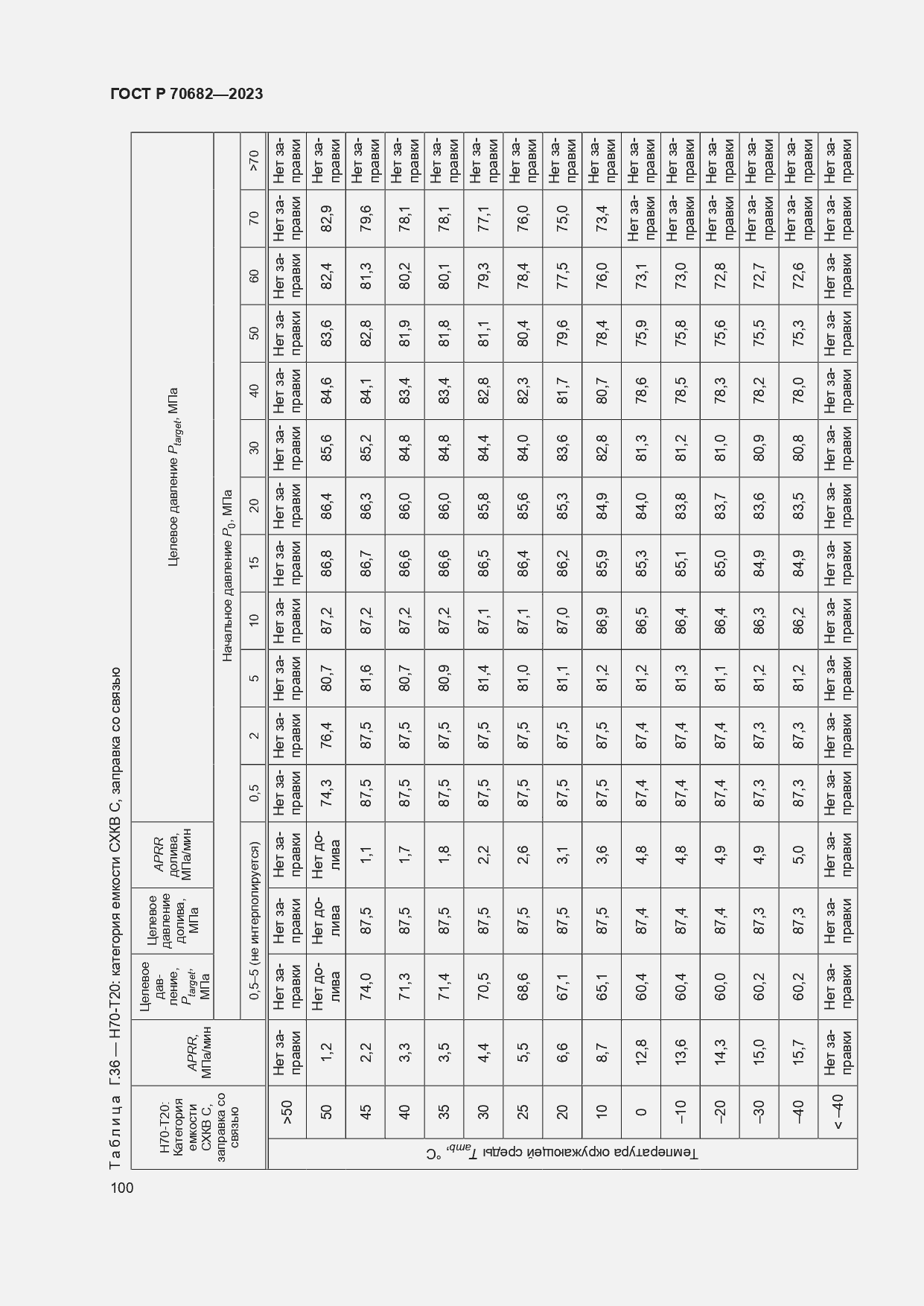 Страница 104 ГОСТ Р 70682-2023