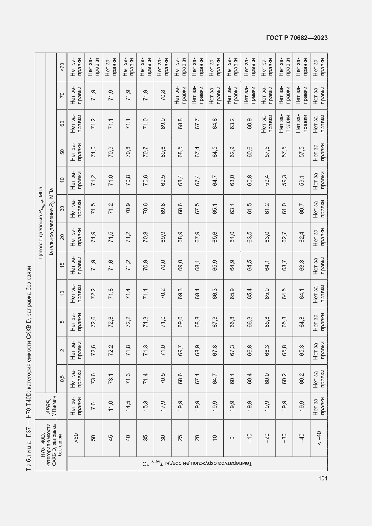 Страница 105 ГОСТ Р 70682-2023