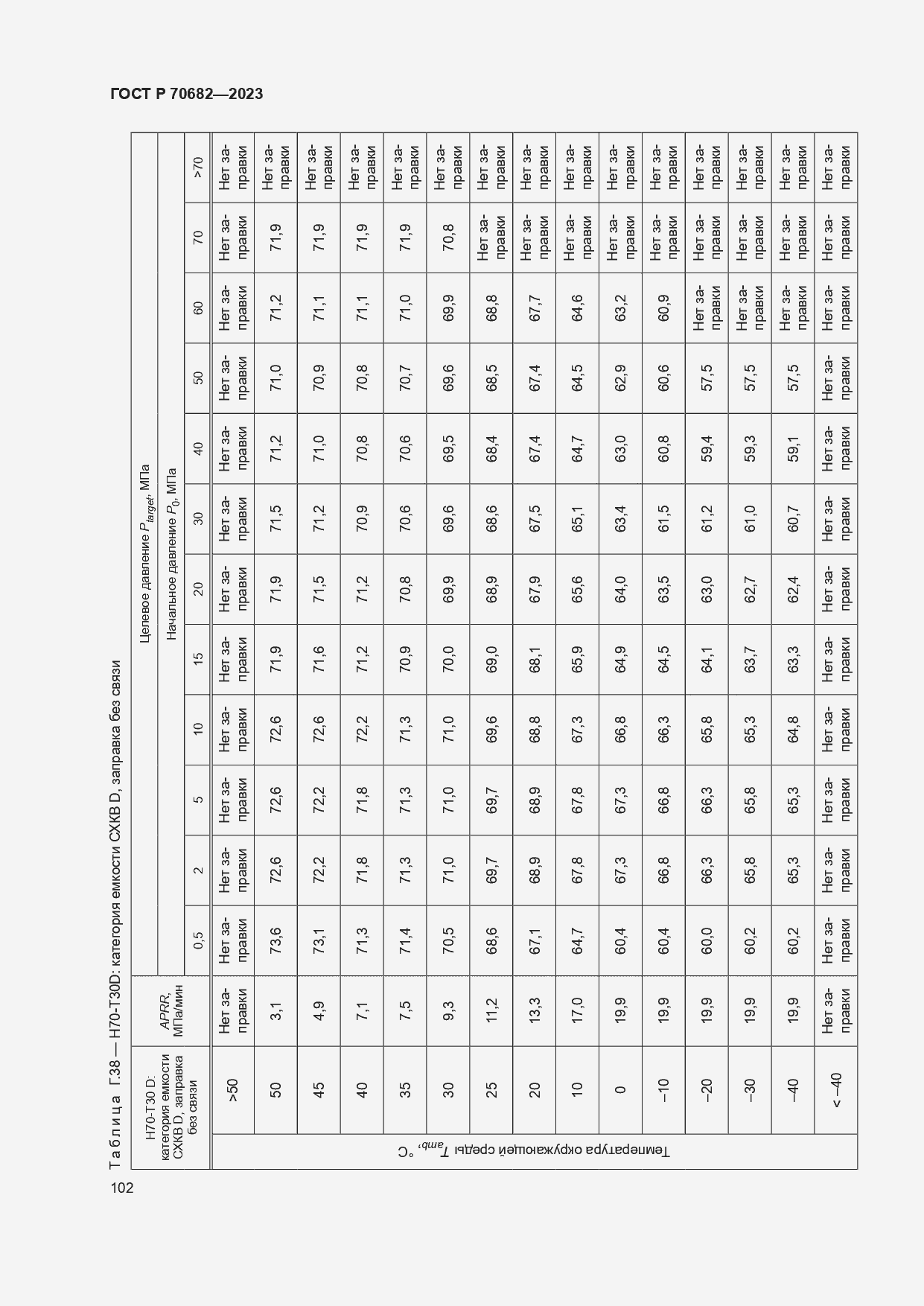 Страница 106 ГОСТ Р 70682-2023