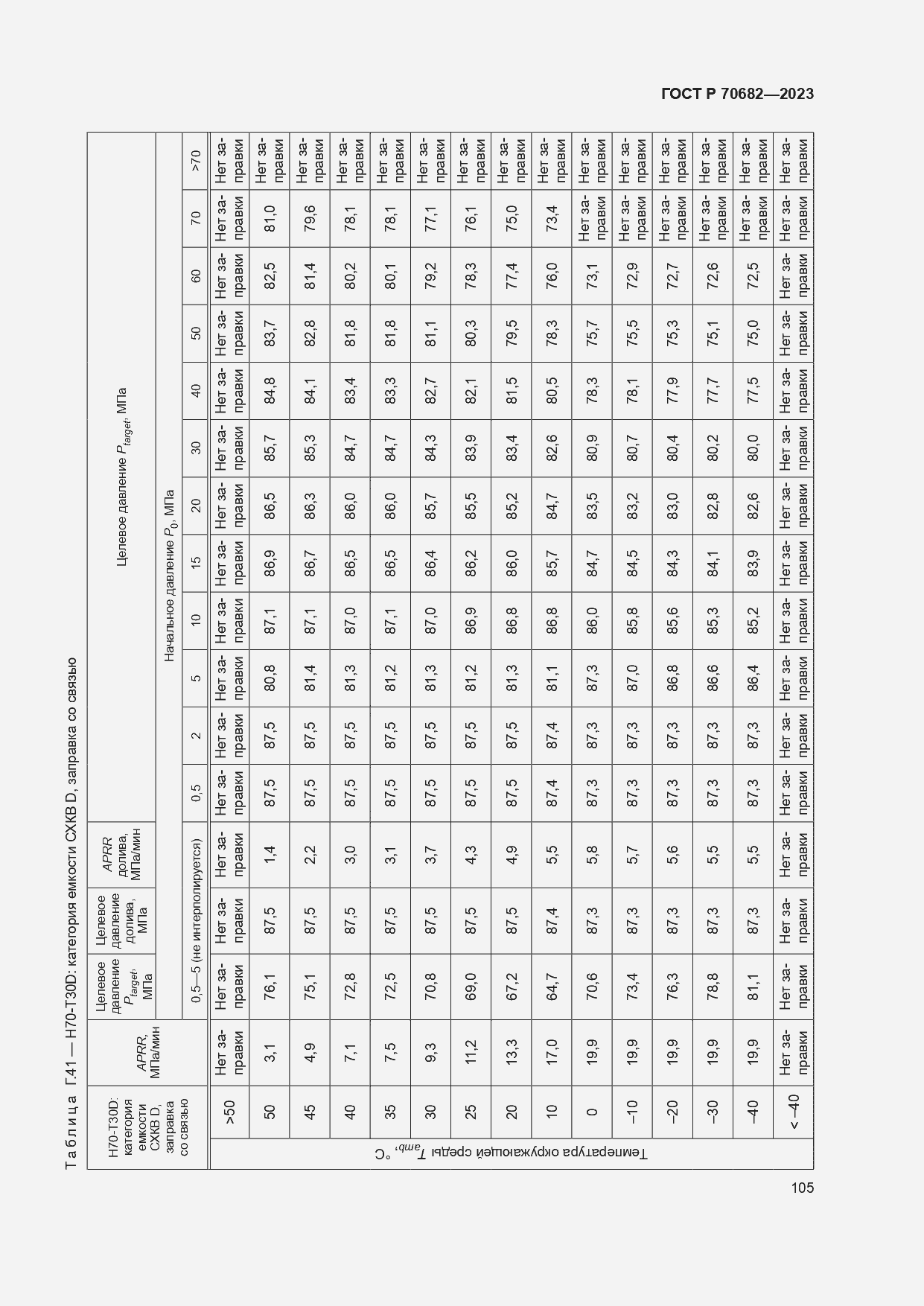Страница 109 ГОСТ Р 70682-2023