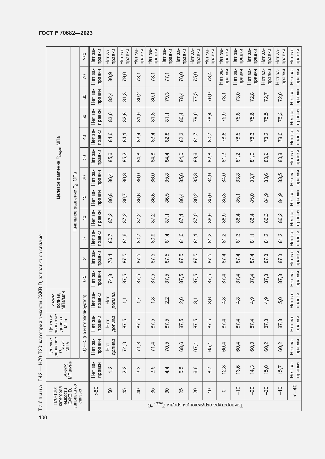 Страница 110 ГОСТ Р 70682-2023