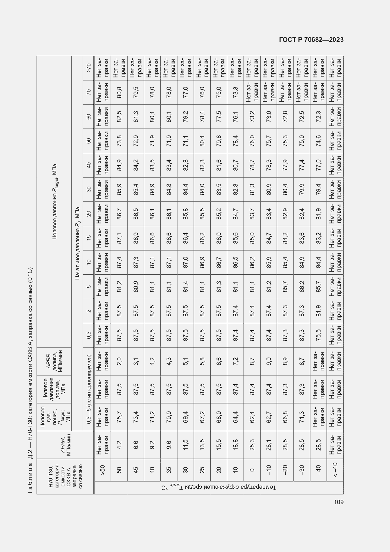 Страница 113 ГОСТ Р 70682-2023