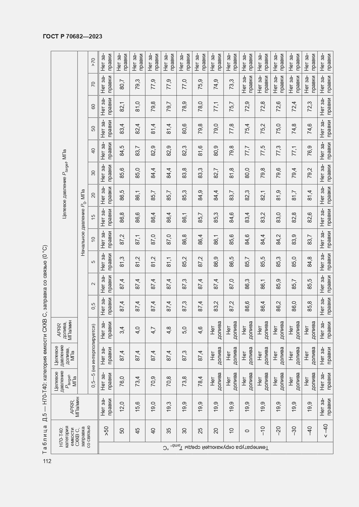 Страница 116 ГОСТ Р 70682-2023