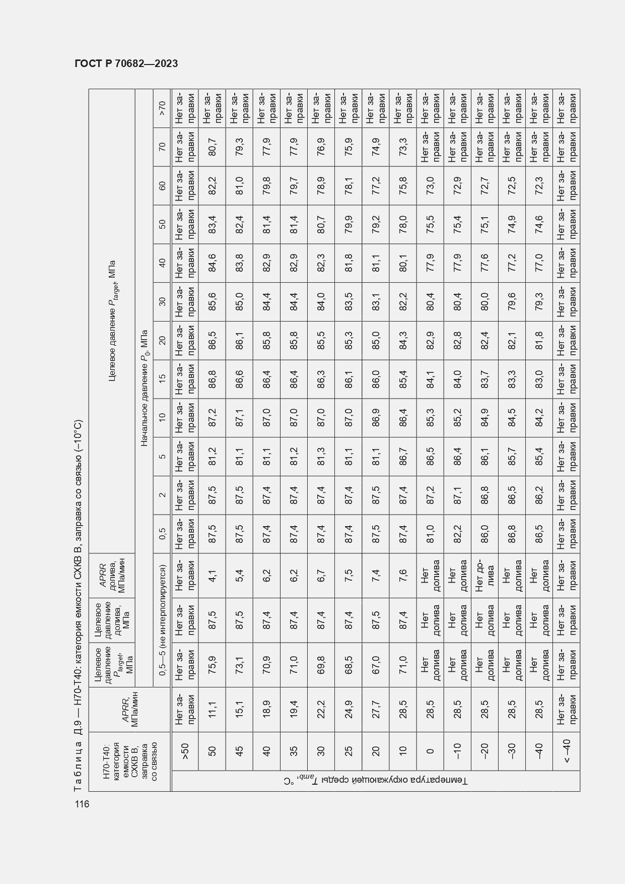 Страница 120 ГОСТ Р 70682-2023