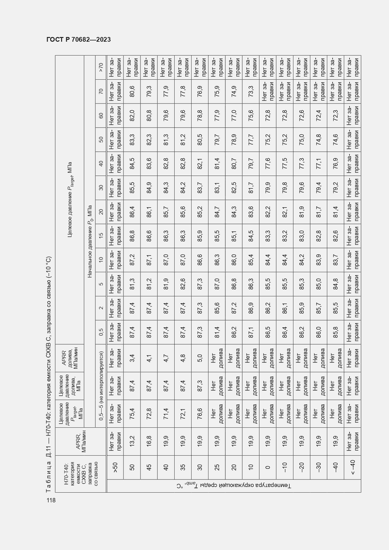 Страница 122 ГОСТ Р 70682-2023