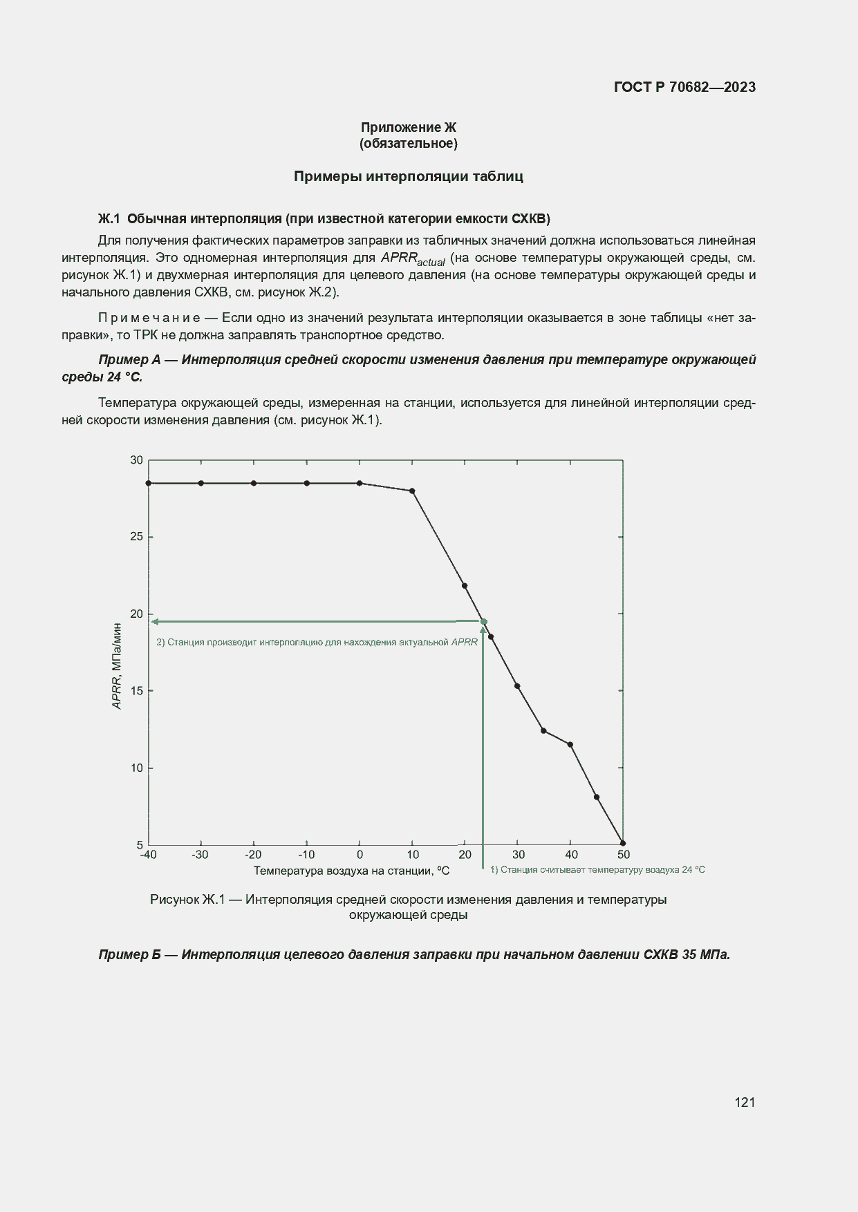 Страница 125 ГОСТ Р 70682-2023