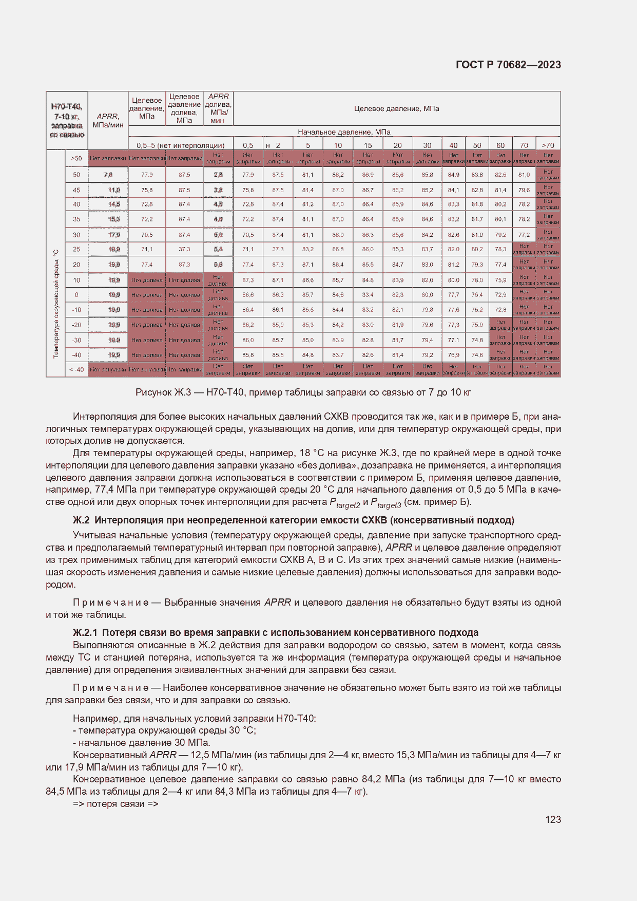 Страница 127 ГОСТ Р 70682-2023