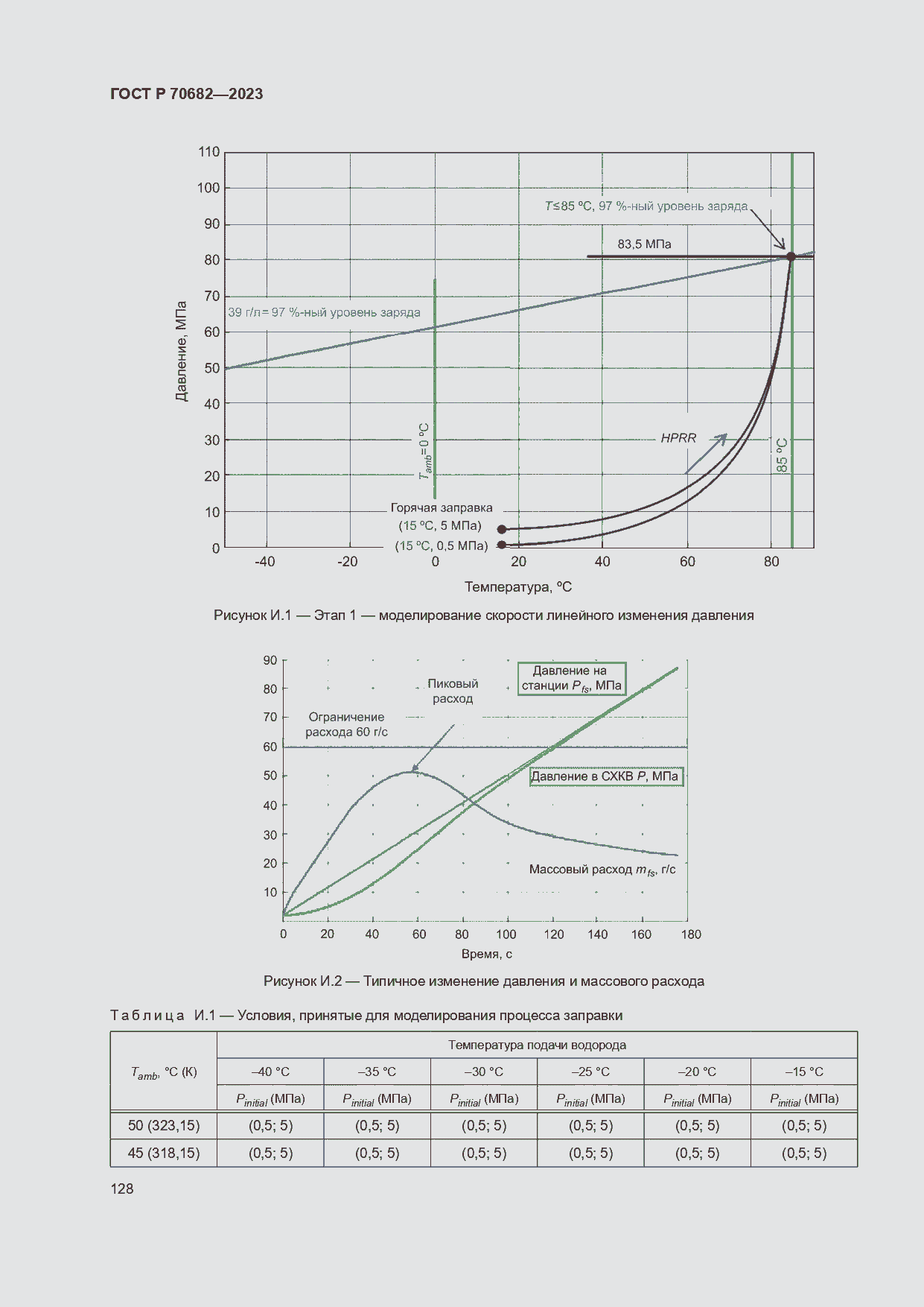 Страница 132 ГОСТ Р 70682-2023