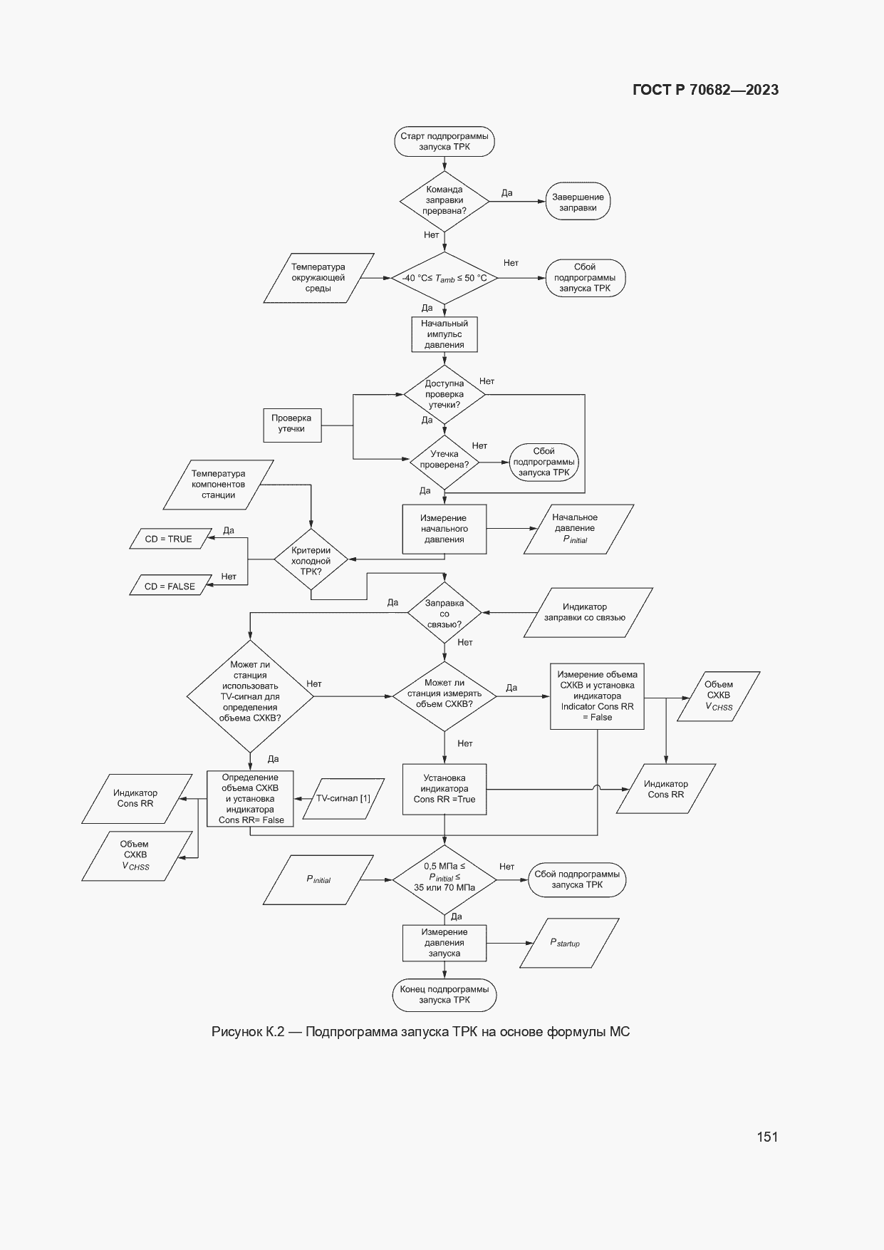 Страница 155 ГОСТ Р 70682-2023