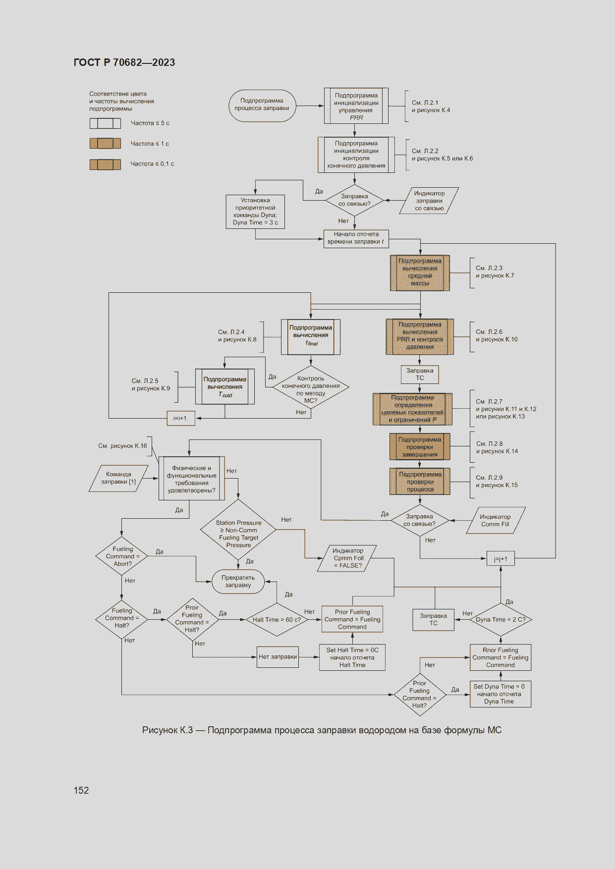 Страница 156 ГОСТ Р 70682-2023