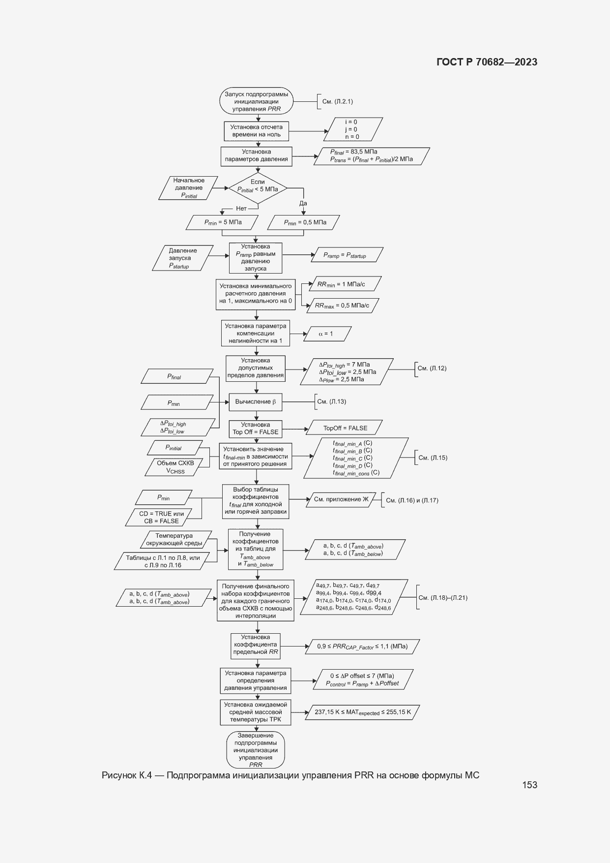 Страница 157 ГОСТ Р 70682-2023