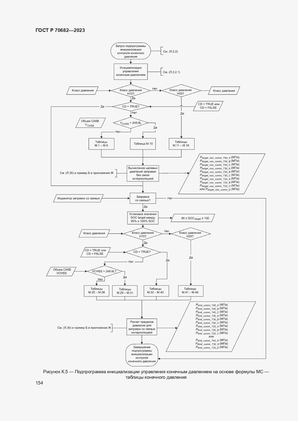 Страница 158 ГОСТ Р 70682-2023