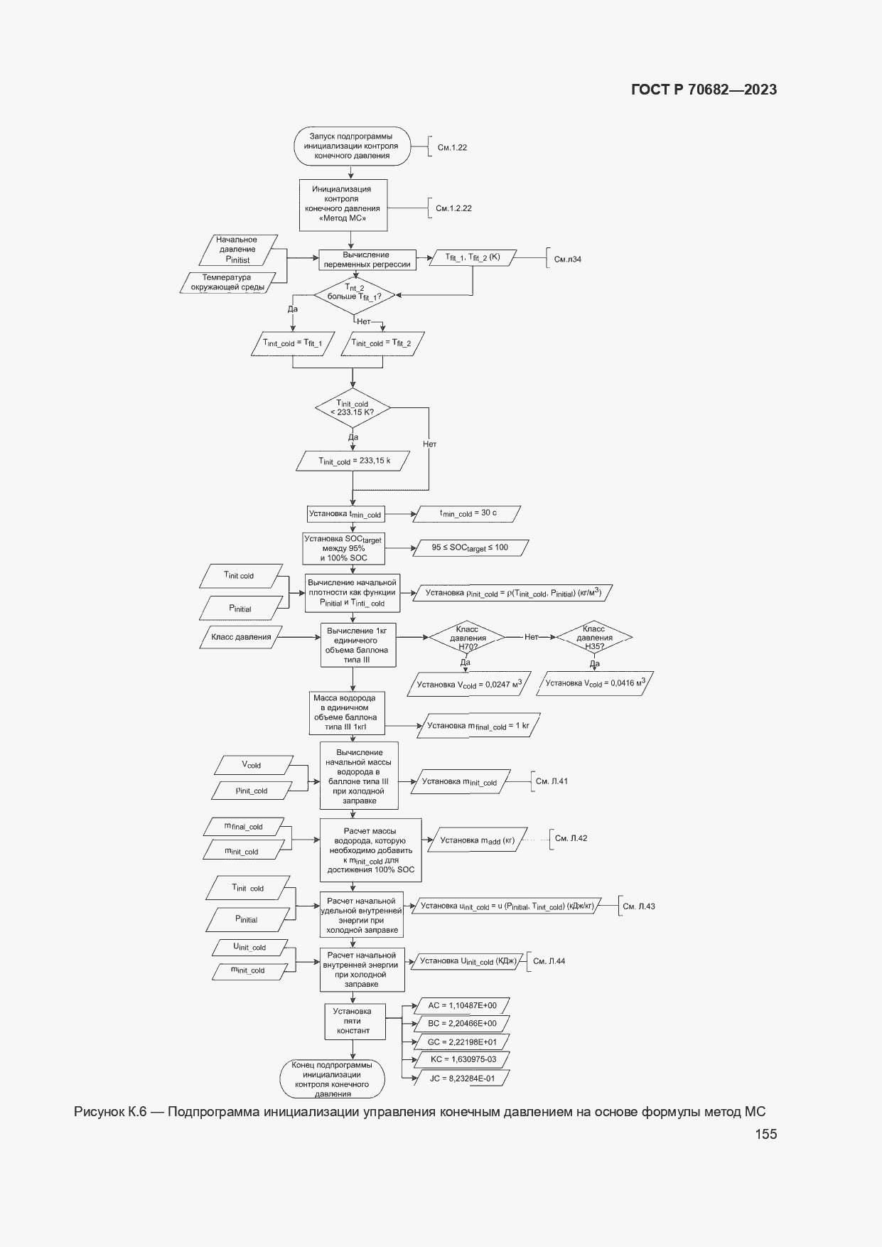Страница 159 ГОСТ Р 70682-2023
