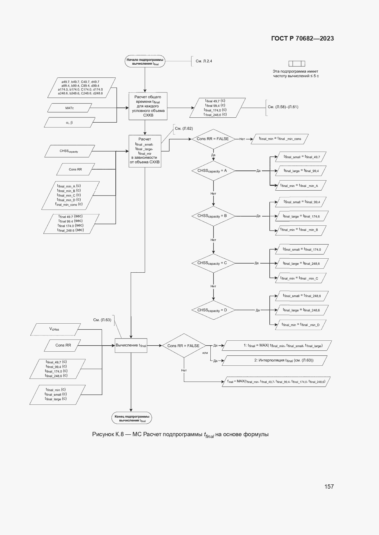 Страница 161 ГОСТ Р 70682-2023