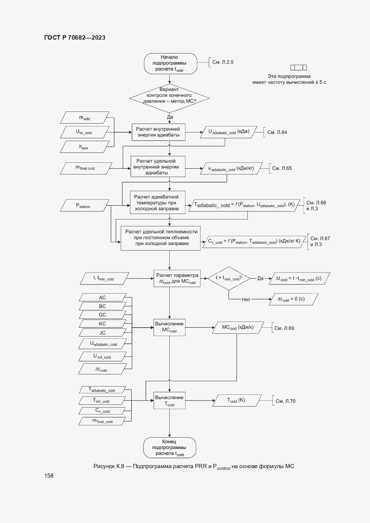 Страница 162 ГОСТ Р 70682-2023