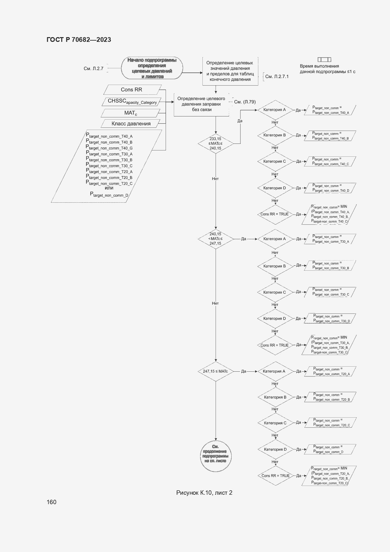 Страница 164 ГОСТ Р 70682-2023