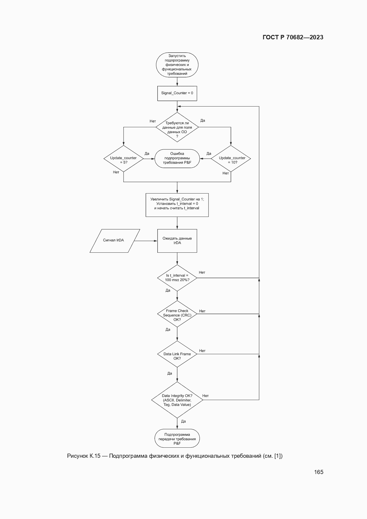 Страница 169 ГОСТ Р 70682-2023