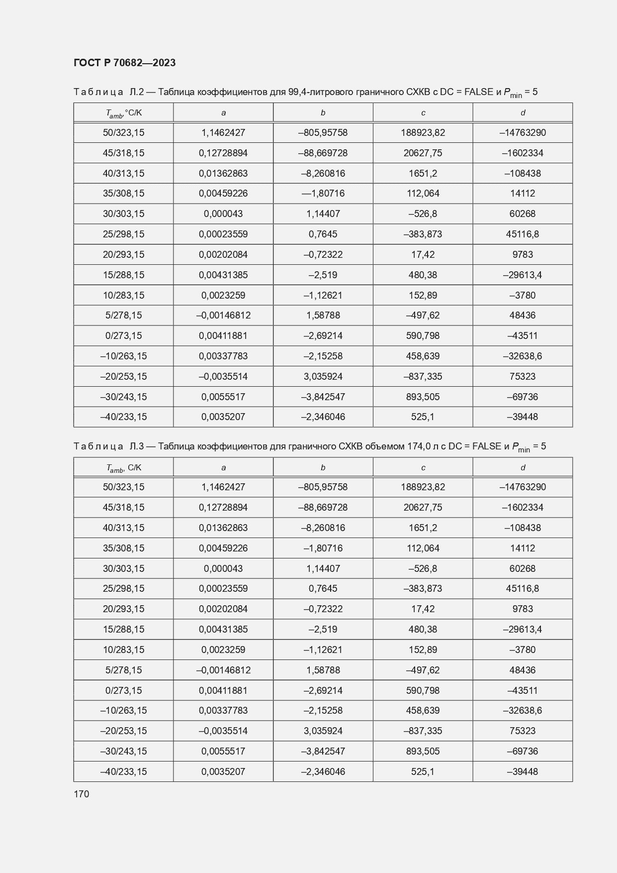 Страница 174 ГОСТ Р 70682-2023