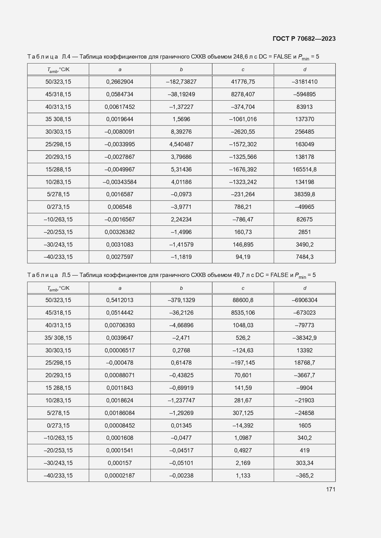 Страница 175 ГОСТ Р 70682-2023