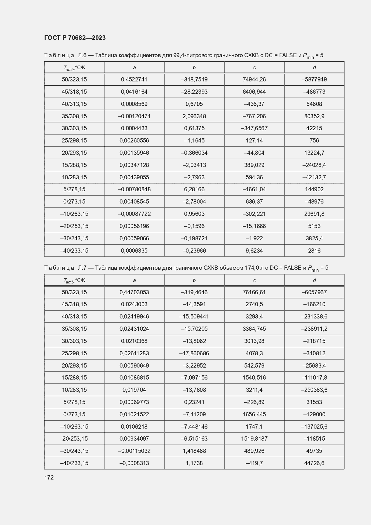 Страница 176 ГОСТ Р 70682-2023