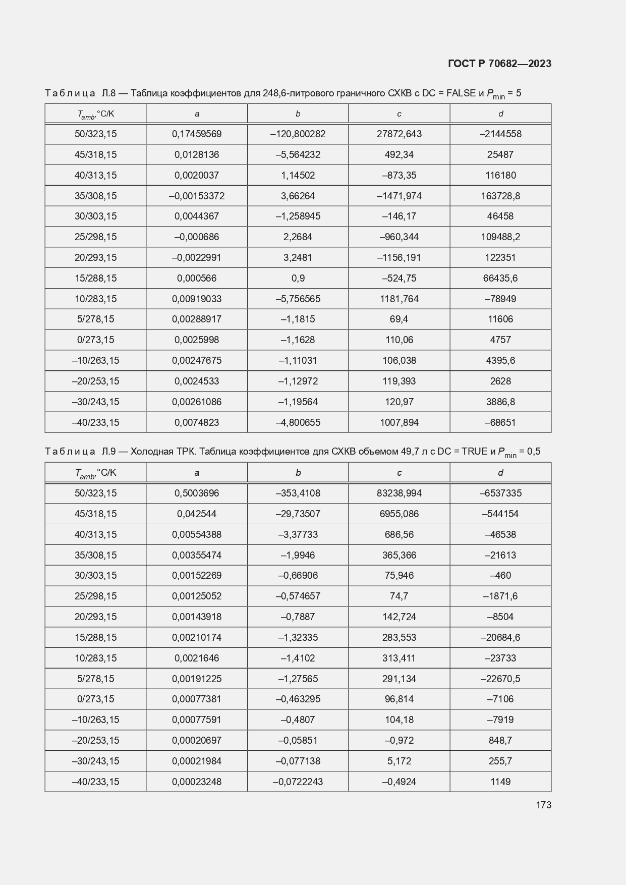 Страница 177 ГОСТ Р 70682-2023
