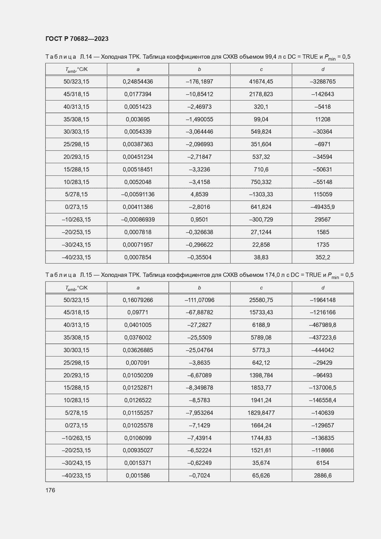 Страница 180 ГОСТ Р 70682-2023