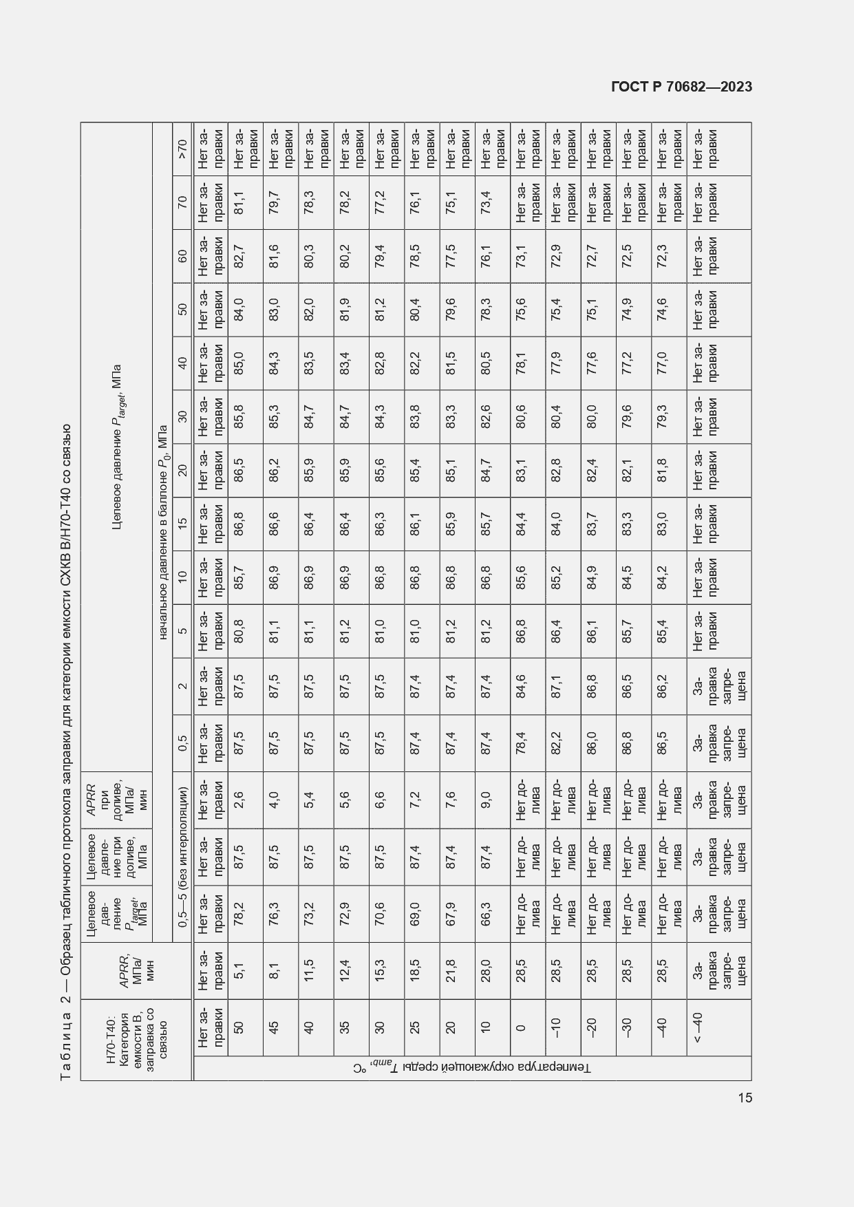 Страница 19 ГОСТ Р 70682-2023