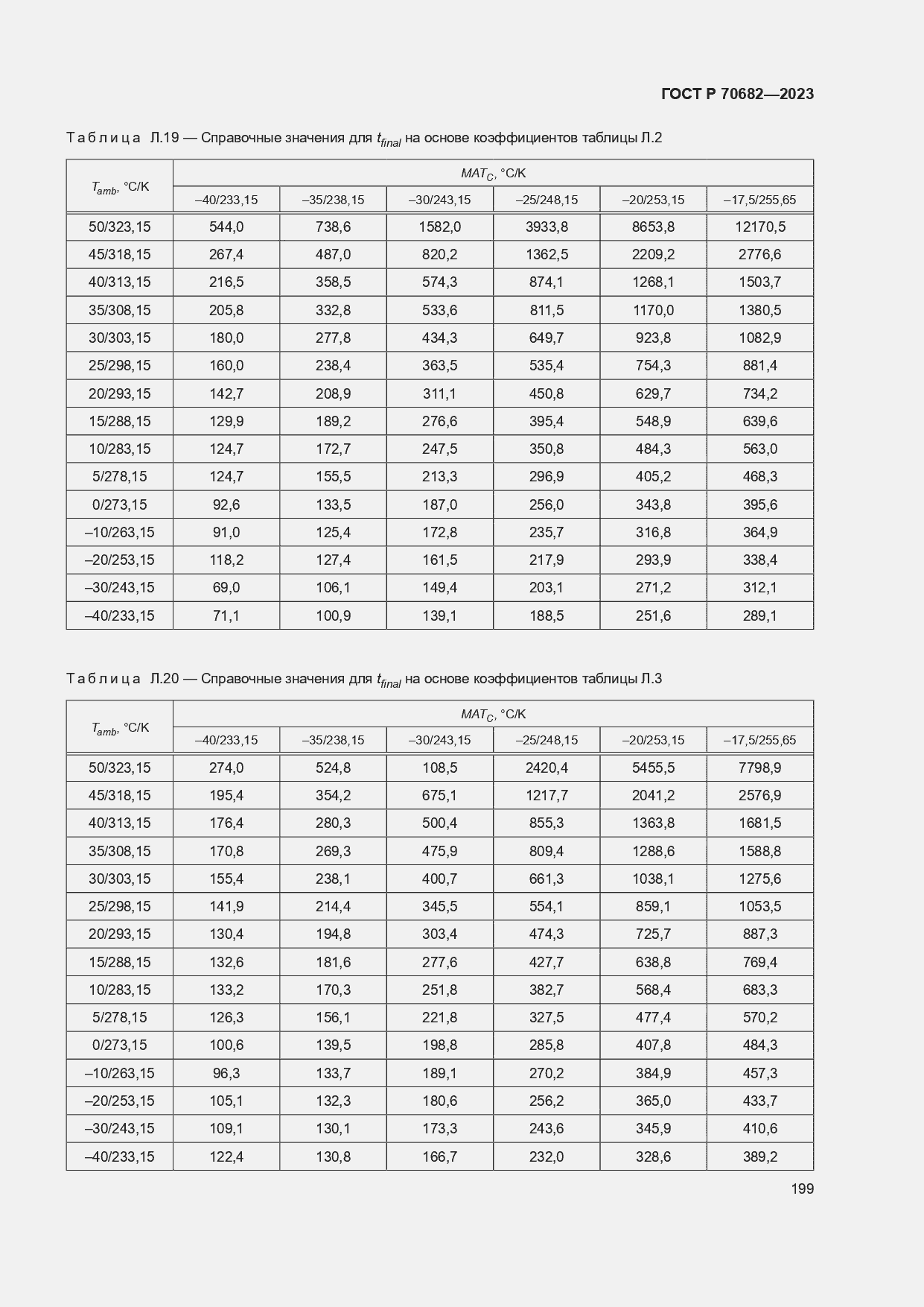 Страница 203 ГОСТ Р 70682-2023