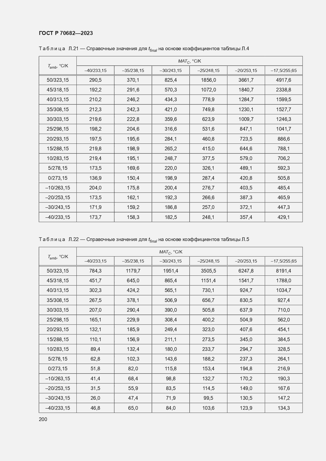 Страница 204 ГОСТ Р 70682-2023