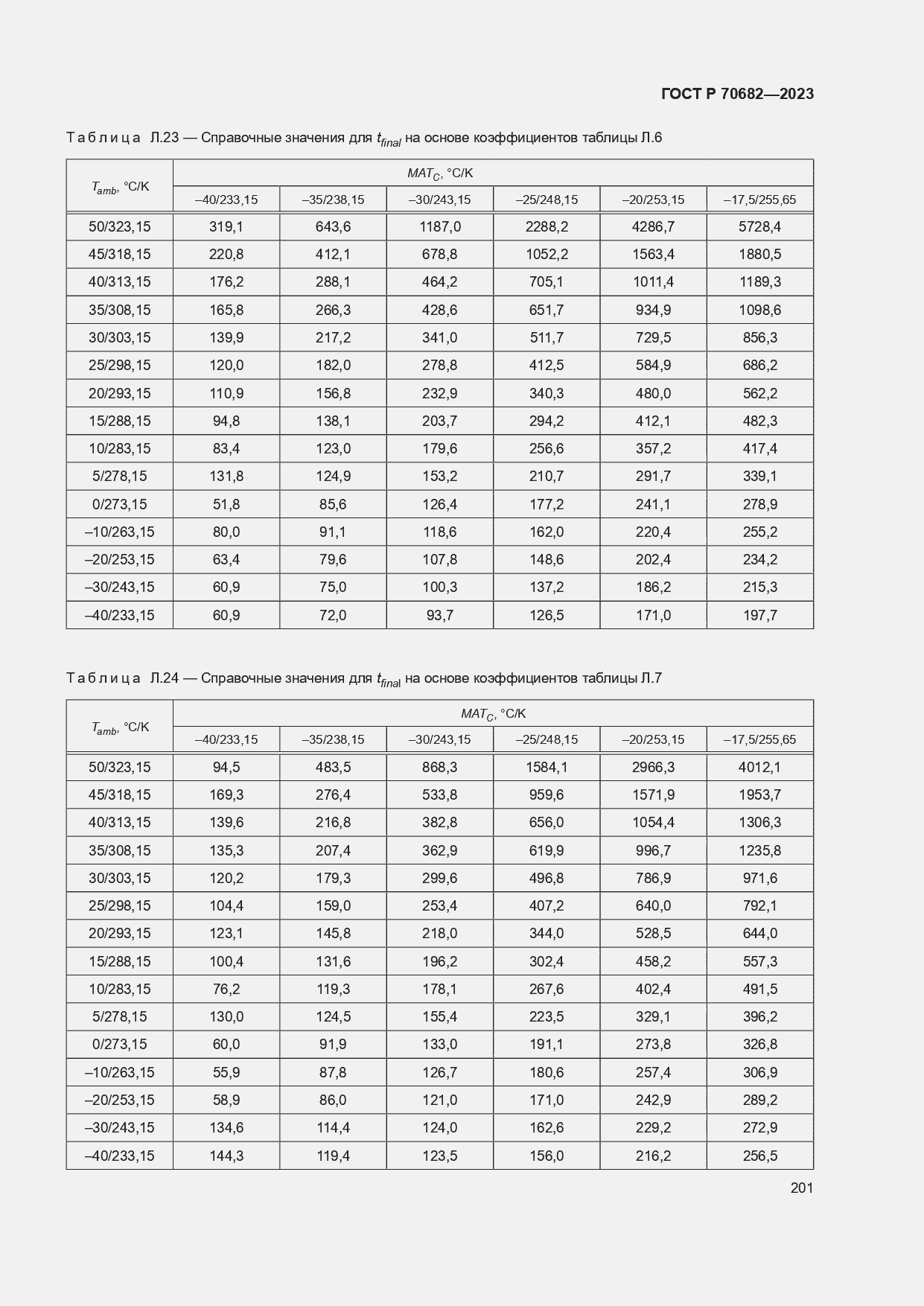 Страница 205 ГОСТ Р 70682-2023