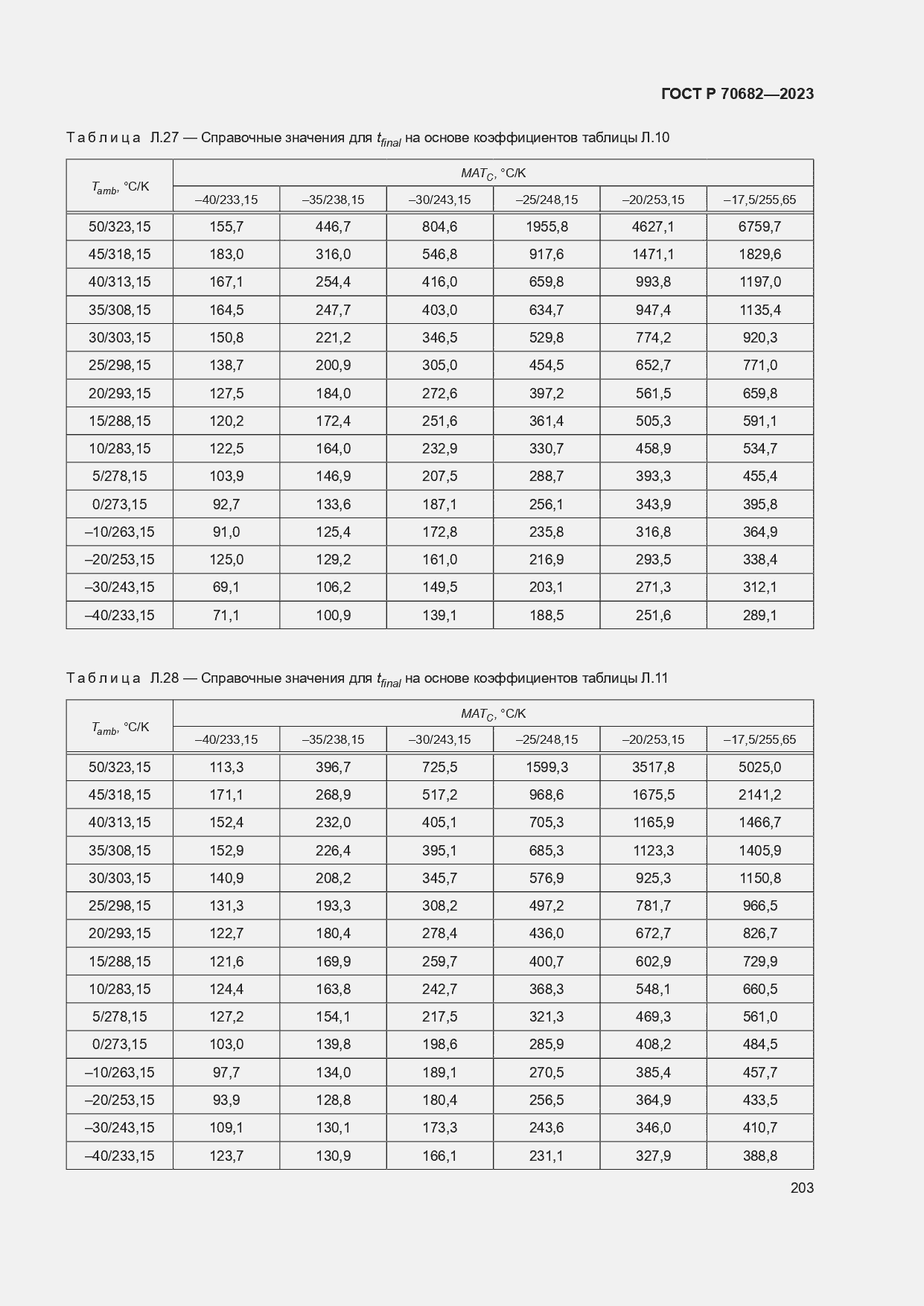 Страница 207 ГОСТ Р 70682-2023