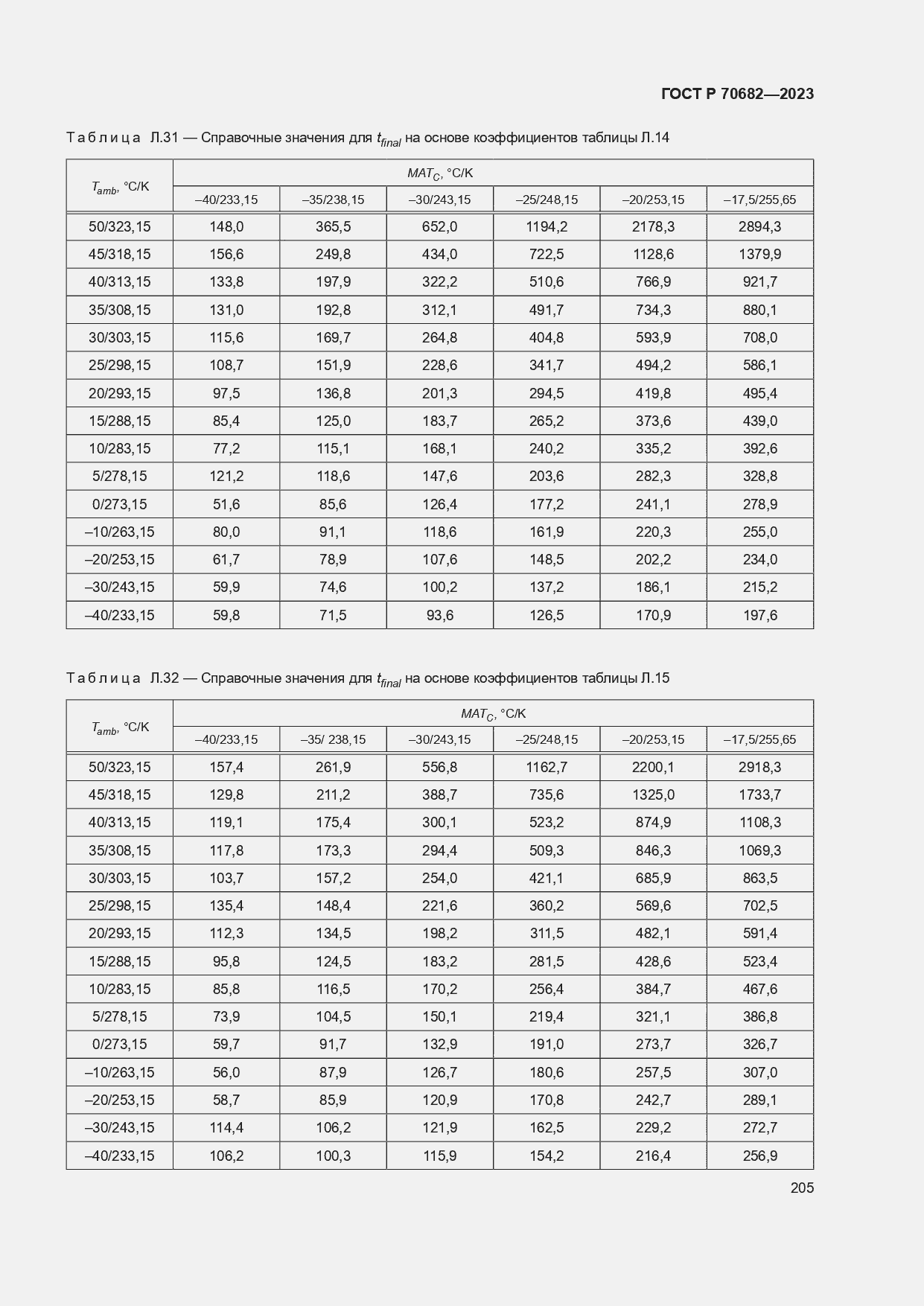 Страница 209 ГОСТ Р 70682-2023