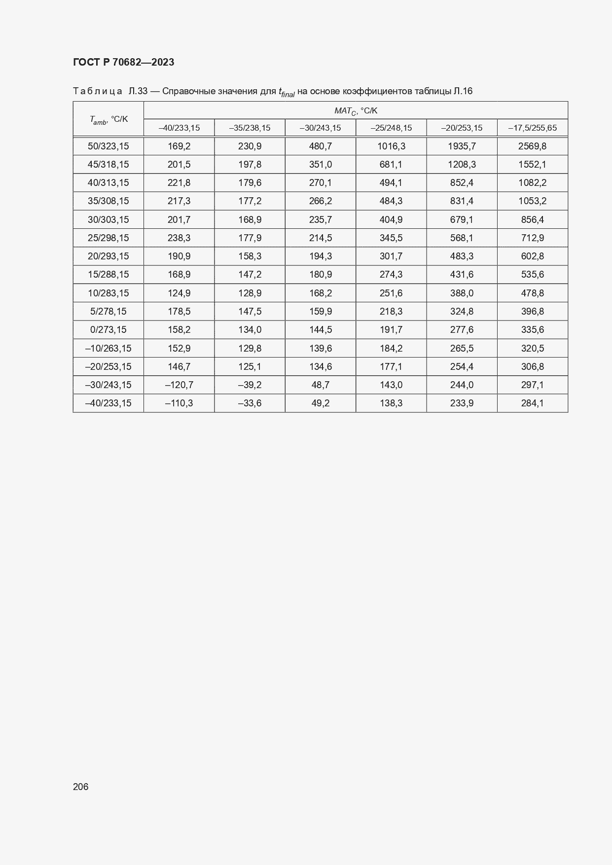 Страница 210 ГОСТ Р 70682-2023