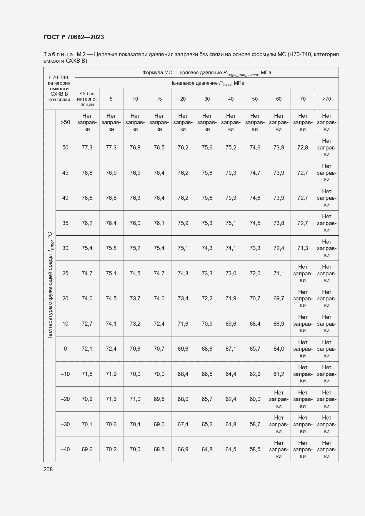 Страница 212 ГОСТ Р 70682-2023