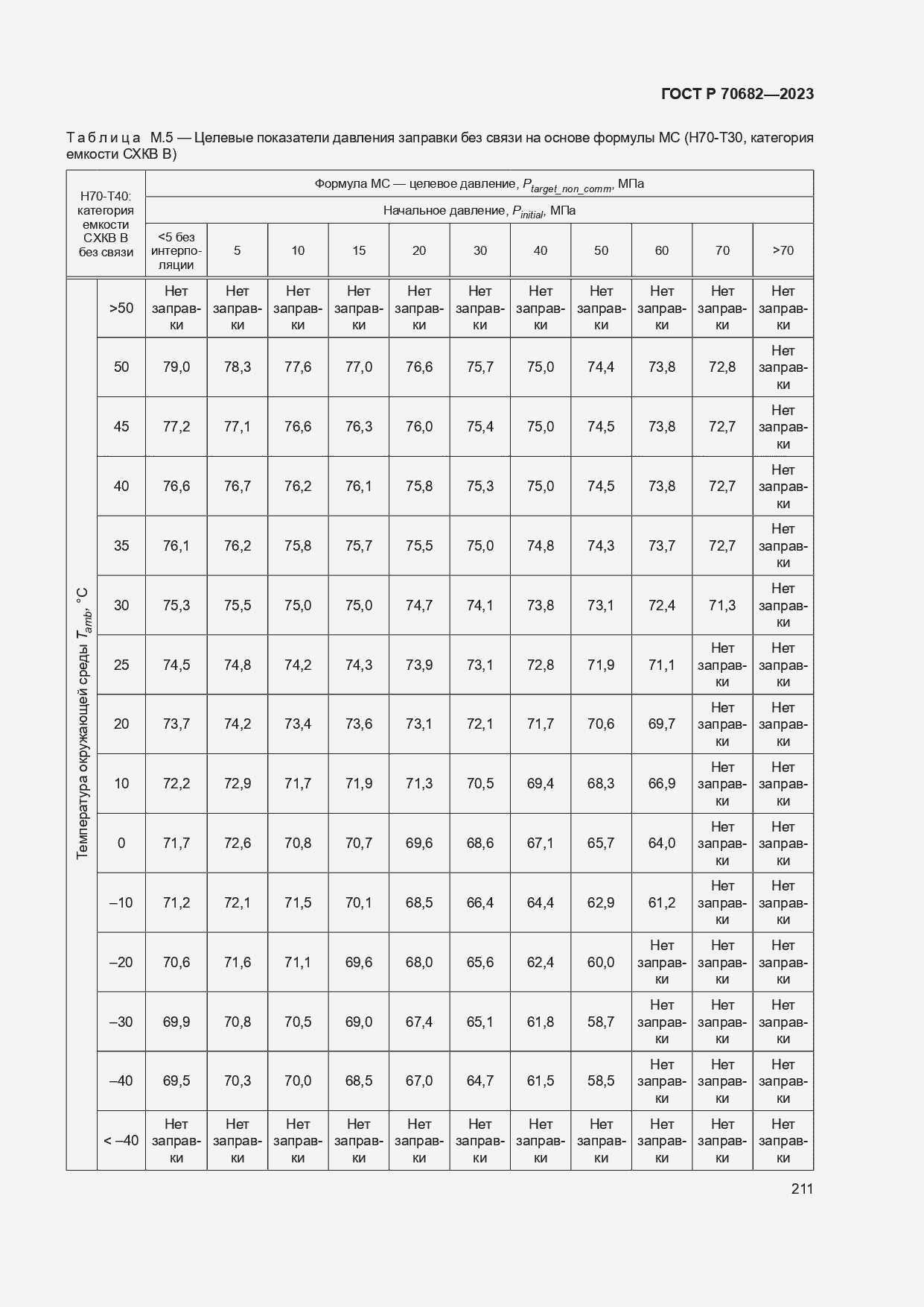 Страница 215 ГОСТ Р 70682-2023