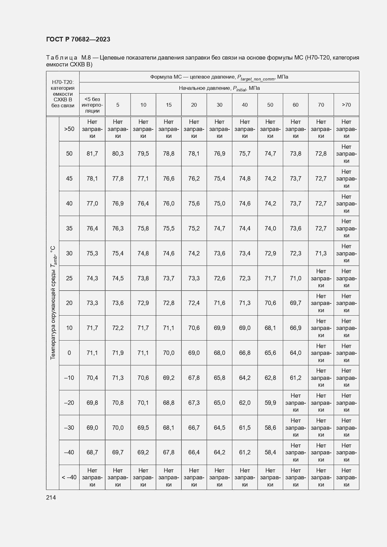 Страница 218 ГОСТ Р 70682-2023