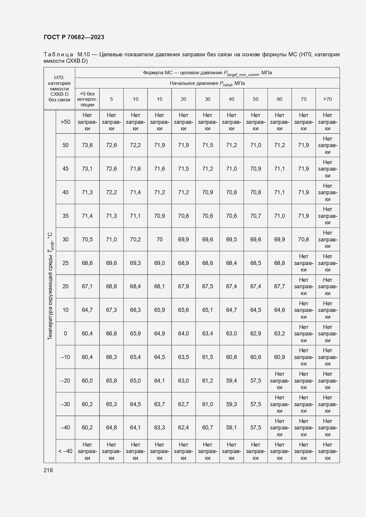 Страница 220 ГОСТ Р 70682-2023