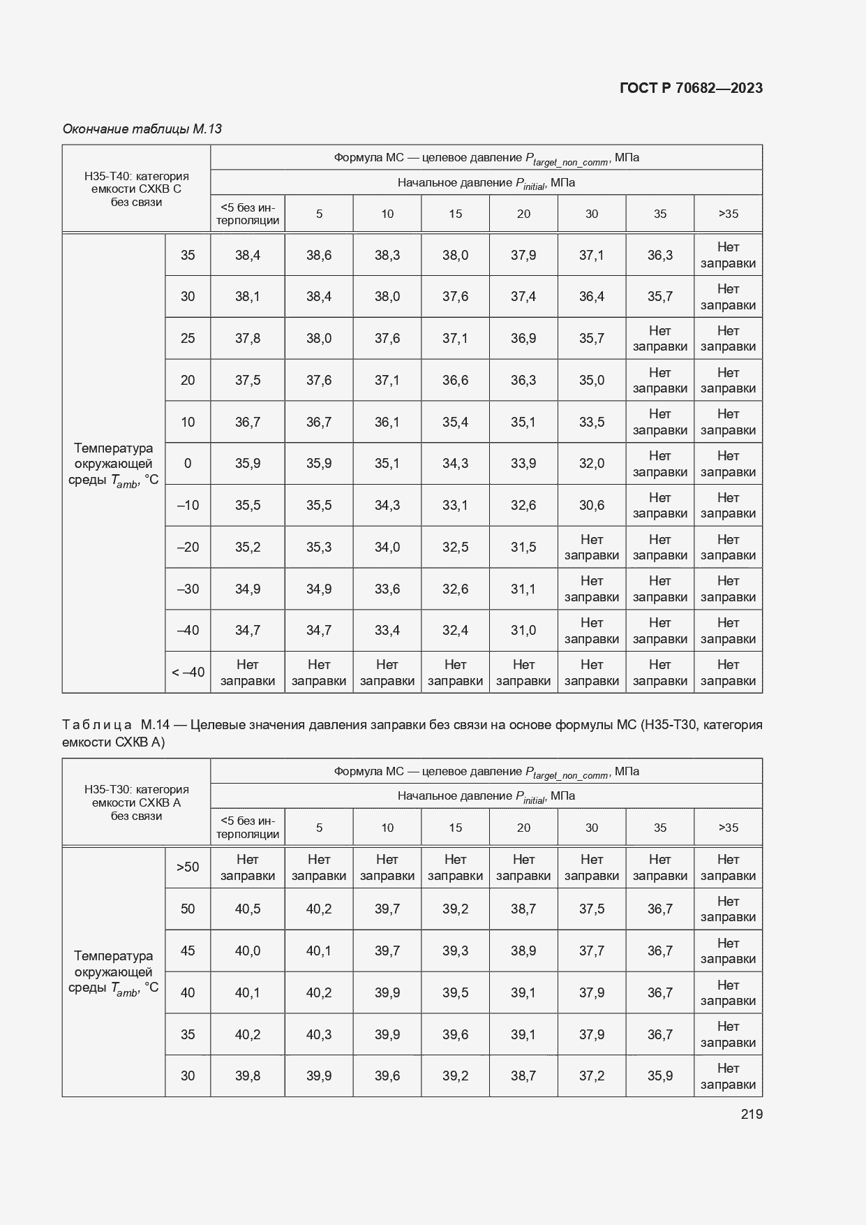 Страница 223 ГОСТ Р 70682-2023