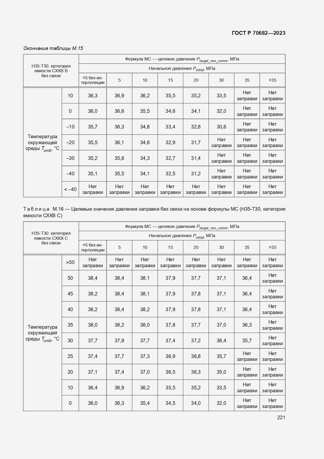 Страница 225 ГОСТ Р 70682-2023