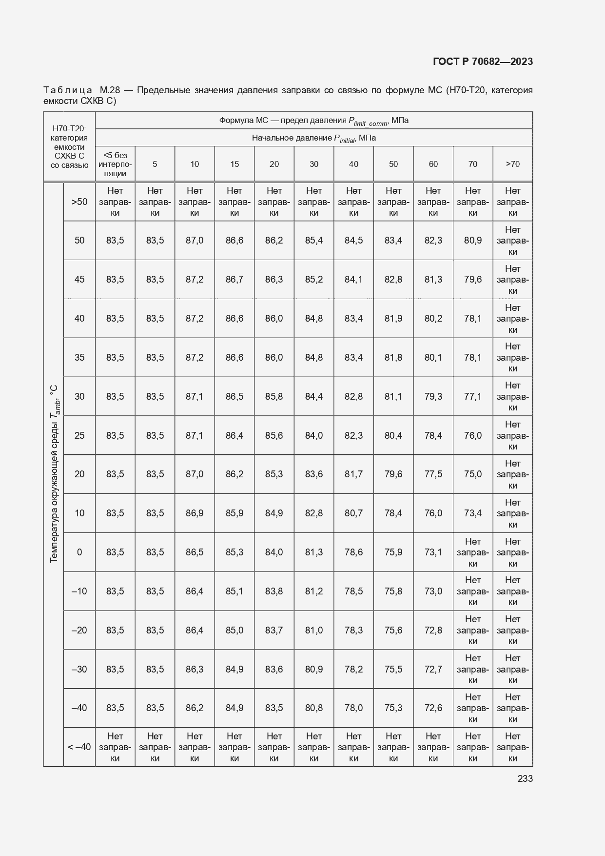 Страница 237 ГОСТ Р 70682-2023
