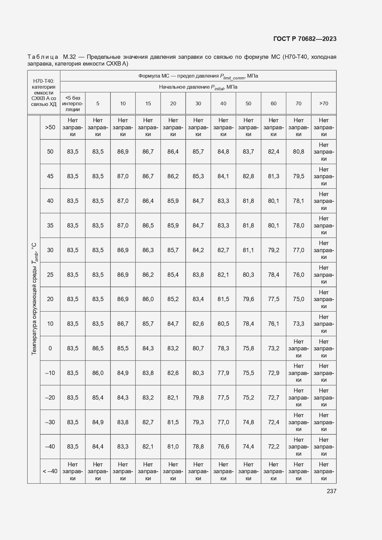 Страница 241 ГОСТ Р 70682-2023