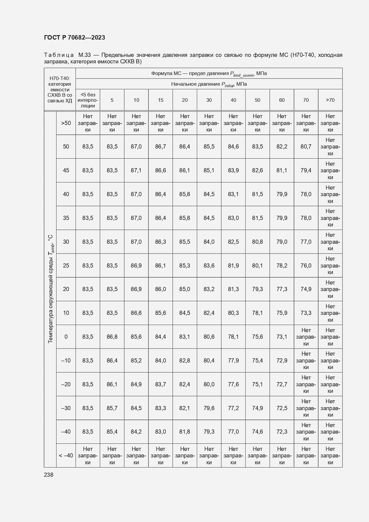 Страница 242 ГОСТ Р 70682-2023