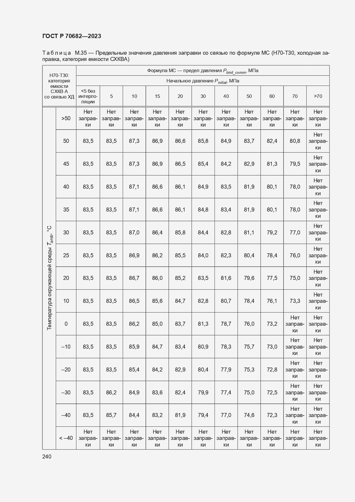 Страница 244 ГОСТ Р 70682-2023