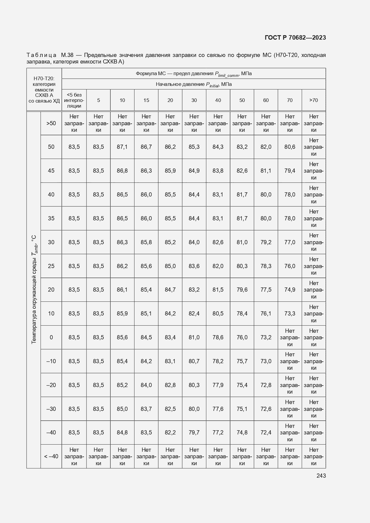 Страница 247 ГОСТ Р 70682-2023