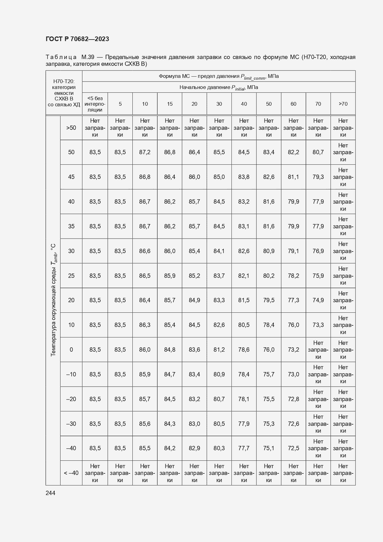Страница 248 ГОСТ Р 70682-2023